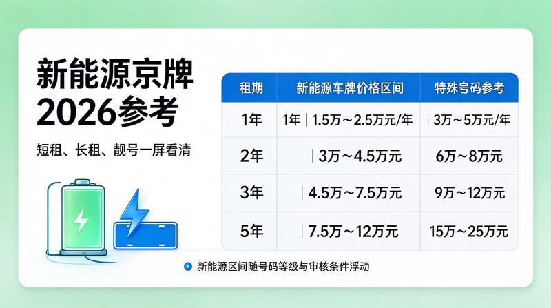 北京车牌指标解析